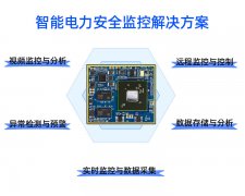 迅为LS2K1000核心板智能电力安全监控解决方案