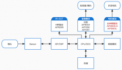 国芯思辰 |AiP2803LS电机驱动器在安防领域中的应用