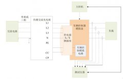 国芯思辰 |碳化硅肖特基二极管助力充电桩电源模