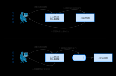 程序员必须了解的消息队列之王-Kafka
