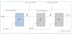 跨时钟域电路设计—单比特信号传输