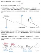 自治系统稳定性分析