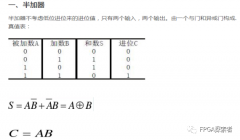 请用Verilog分别实现1位半加器和1位全加器