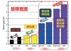 金刚石大尺寸晶圆屡创纪录加速我国半导体行业