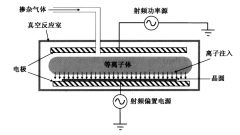 等离子体浸置型离子注入及等离子体掺杂系统介