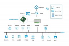 【启扬方案】让家触手可及，KNX主机应用解决方