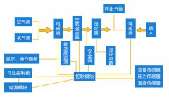 【启扬方案】基于启扬i. MX8M Mini核心板实现的医