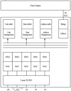 Openwrt开发指南 第6章 WAN和LAN灵活切换