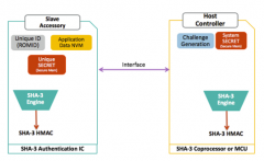 设计时考虑安全性的重要性