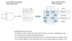 加密算法如何保护嵌入式设计