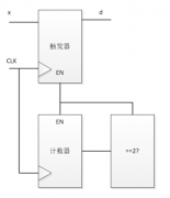 <b>verilog语言面向硬件设计的思维</b>