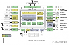 Clock Domain Crossing跨时钟域检查