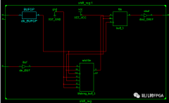 <b>移位寄存器复位与不复位的区别在哪？</b>
