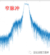 记一次由窗函数引发的问题
