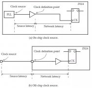 时序分析基本概念介绍<Latency>