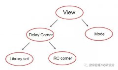 介绍时序分析基本概念MMMC