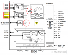 ADRV9009系列收发器RX与ORX通道区别