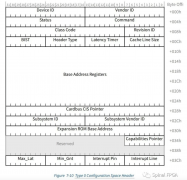 <b>PCIe—Bar空间是怎么生效的？</b>