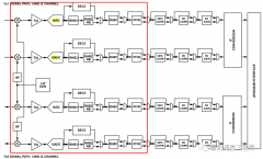 ADRV9009接收链路数字滤波器分析
