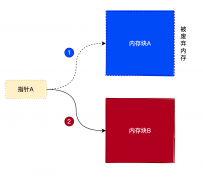 <b>Linux内存泄漏检测实现原理与实现</b>