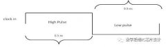 时序分析概念min pulse width介绍