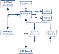 【社区工程师专题系列第三期】创意源于生活，