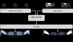 灯光控制器——使用TPT进行测试自动化的标准示