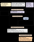 X-RiSAWOZ: 高质量端到端多语言任务型对话数据集