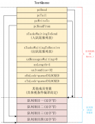 <b>FreeRTOS消息队列结构体</b>