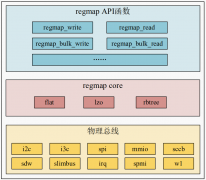 Linux Regmap 驱动框架