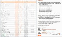 绕过403访问资源TIPS及工具