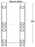 锁存型读出放大器（Sense Amplifier）电路探讨