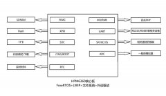 国产方案 | 先楫 HPM6360 核心板高性能智能网关