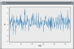 【英飞凌PSoC 6 RTT开发板试用】信号处理前端之极