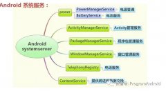 SystemServer的其他服务有哪些