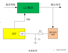 如何使用示波器与信号发生器扫描LLC开环增益曲