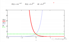 信号系统连续信号的时域分析与应用