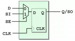 时序分析基本概念介绍—花一样的“模式”