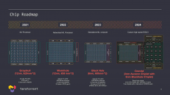 从服务器延伸到汽车，RISC-V的野望