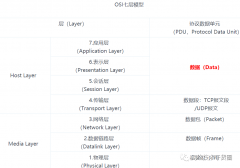 什么是单工，半双工，双工通信？何为速率？