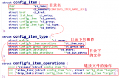 Linux configfs的内部机制介绍
