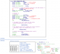 从硬件软件角度理解Gadget框架