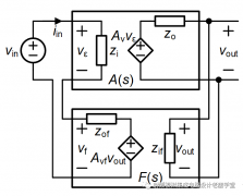 负反馈的非理想因素分析