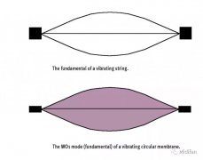 我们该如何运用减法合成的手法模拟这些打击乐