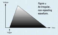 合成器的包络、门限与触发器在其过程中扮演的