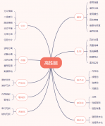 从Kafka中学习高性能系统如何设计