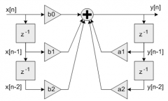 【英飞凌PSoC 6 RTT开发板试用】信号处理前端之滤