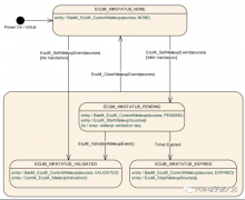 理一理AUTOSAR架构下的唤醒源事件