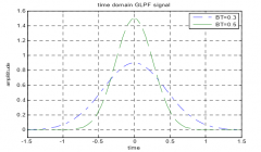 为什么BLE又掉线了？为什么我的BLE信号这么弱？