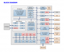 SigmaStar智能显示芯片介绍——SSD20X
